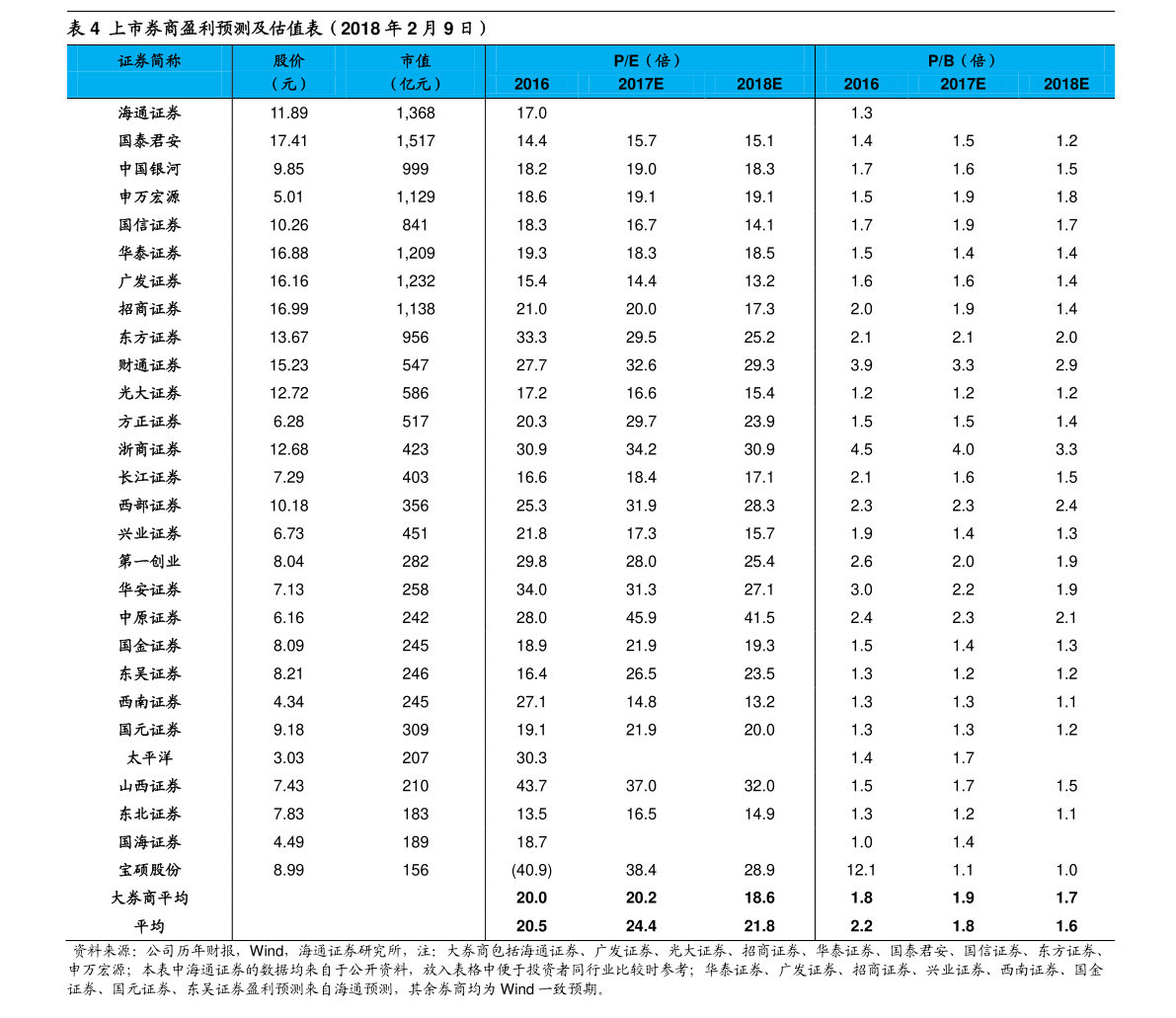 第686页