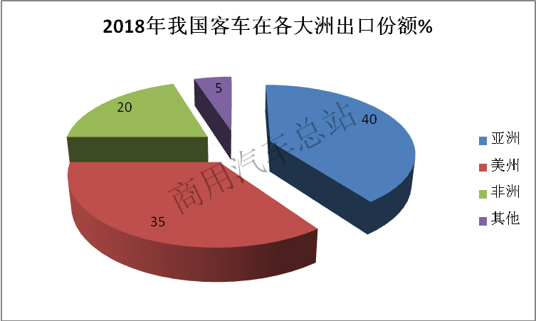 澳门一码一肖一恃一中240期,实地数据分析方案_开发版14.135