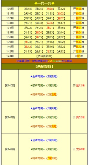 新澳门彩4949最新开奖记录,稳定性策略解析_VE版11.461