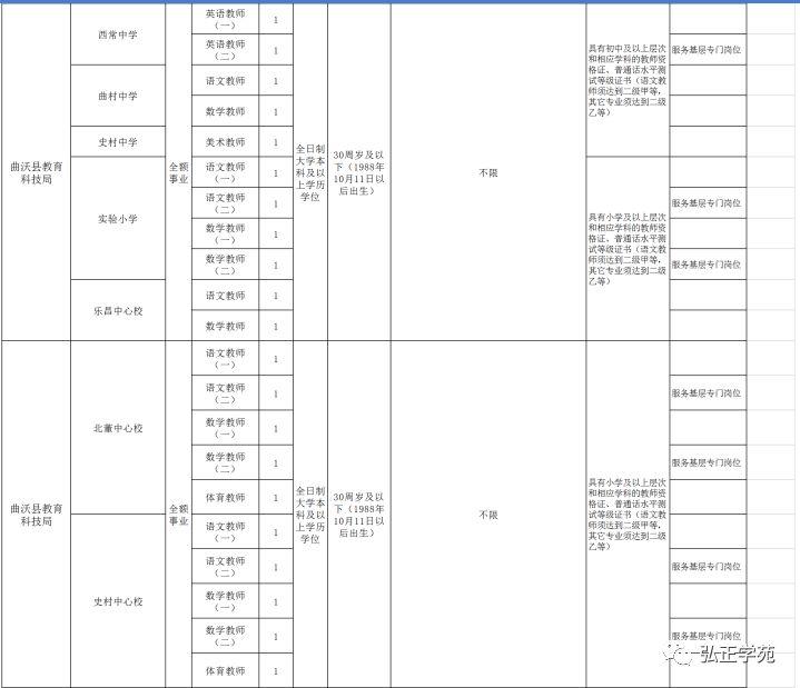 曲沃县农业农村局最新招聘信息全面解读与解析