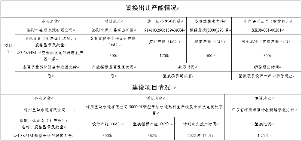 山阳区科学技术和工业信息化局招聘启事概览