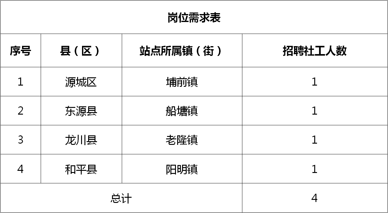 盐湖区数据和政务服务局招聘公告详解